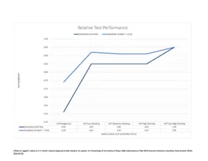 DRL-Johnes-Paralisa-Sensitivity-Data