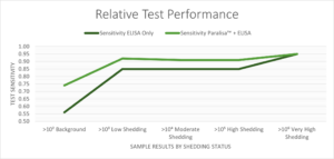 DRL-Johnes-Paralisa-Sensitivity